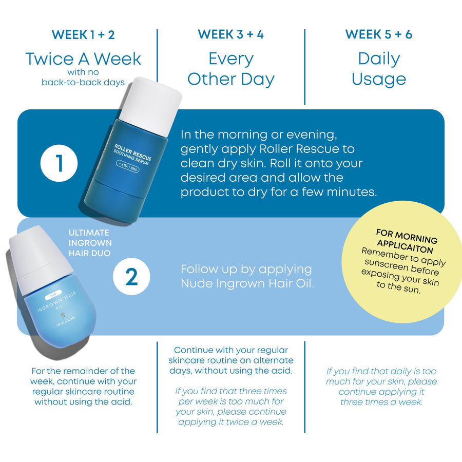 The Ultimate Ingrown Hair Special Offer